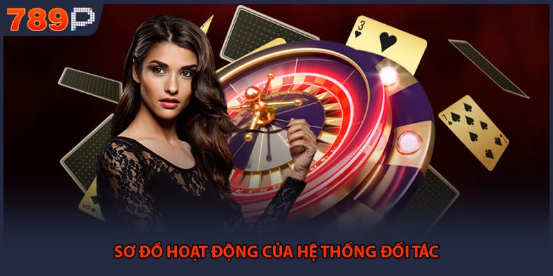 Đại Lý 789P - Cơ Hội Gia Tăng Thu Nhập Vững Bền 2026 2 Sơ đồ hoạt động của hệ thống đối tác